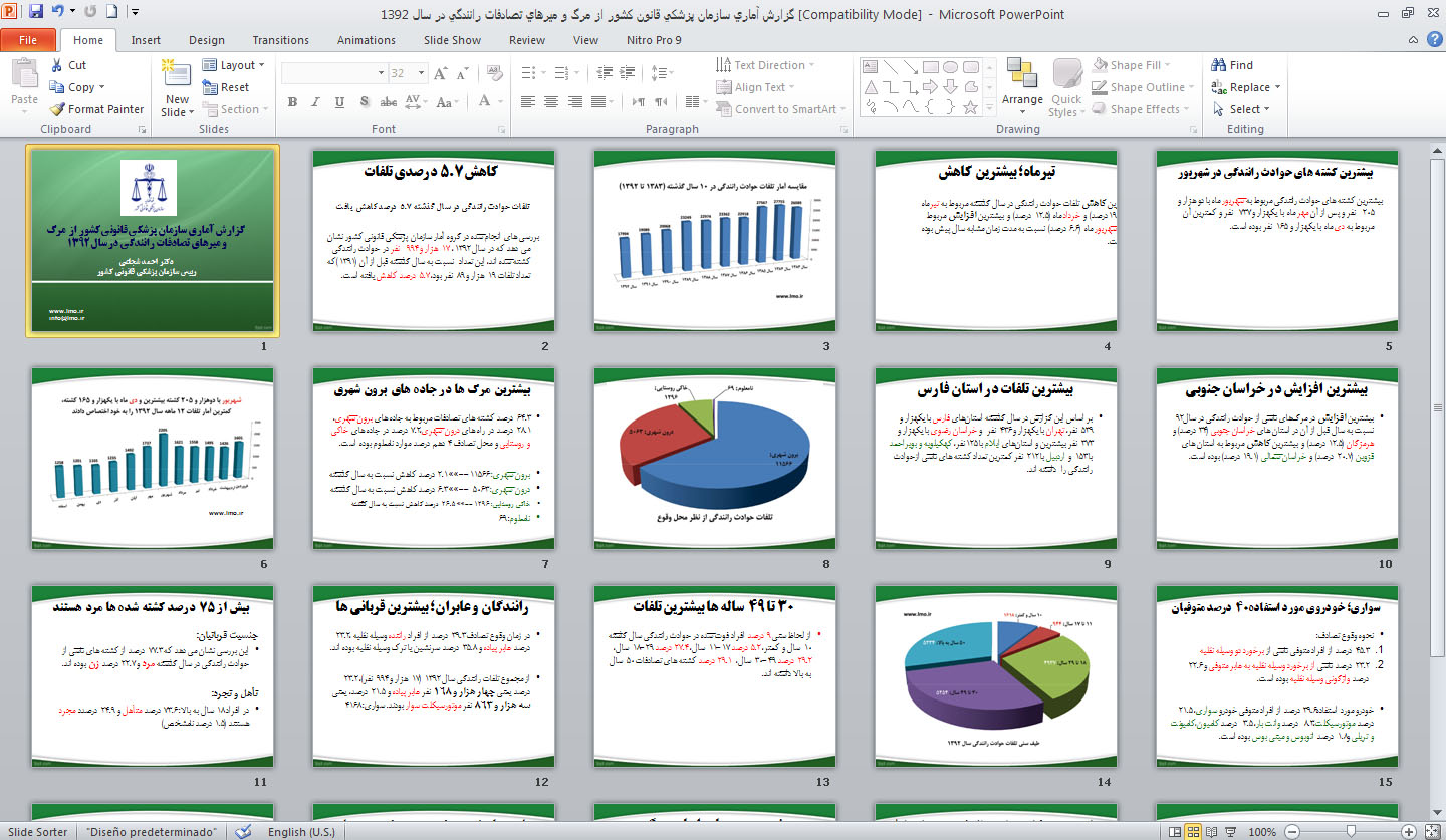 گزارش آماری سازمان پزشکی قانونی کشور از مرگ و میرهای تصادفات رانندگی