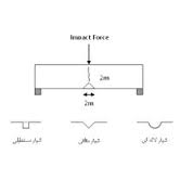 تحقیق آزمايش موئد