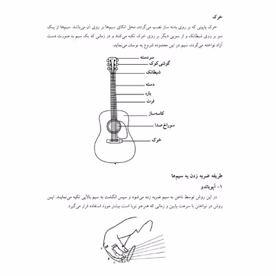 کتاب متد ساده نوازی گیتار پوزیسیون اول اثر اسماعیل لاجوردی انتشارات پنج خط