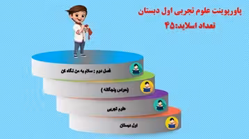 پاورپوینت علوم تجربی اول دبستان فصل دوم : سلام به من نگاه کن صفحه 14 تا 17