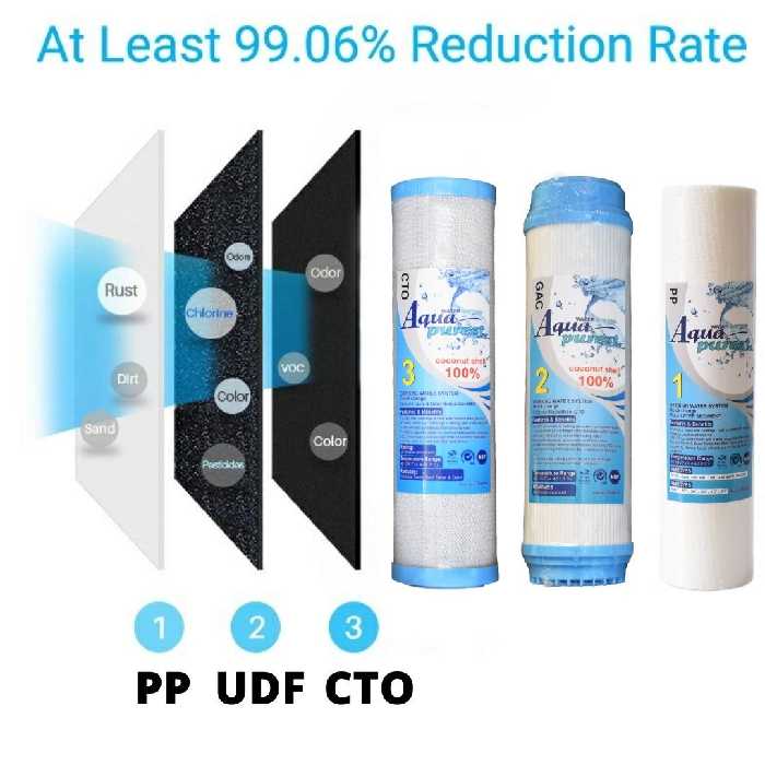 فیلتر دستگاه تصفیه کننده آب آکوا پیورست مدل AP-004 مجموعه 4 عددی