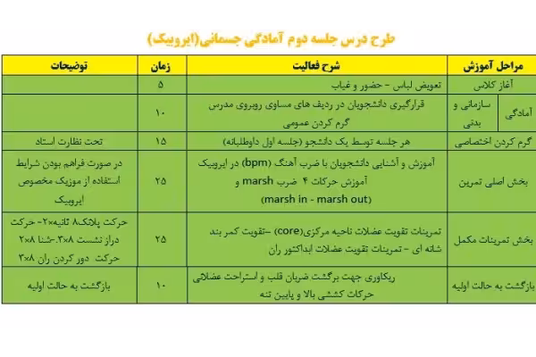 طرح درس آیروبیک رشته تربیت بدنی/ بصورت فایل word/ - کتابخانه مجازی واتیکان