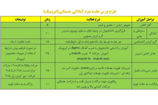 طرح درس آیروبیک رشته تربیت بدنی/ بصورت فایل word/ - کتابخانه مجازی واتیکان