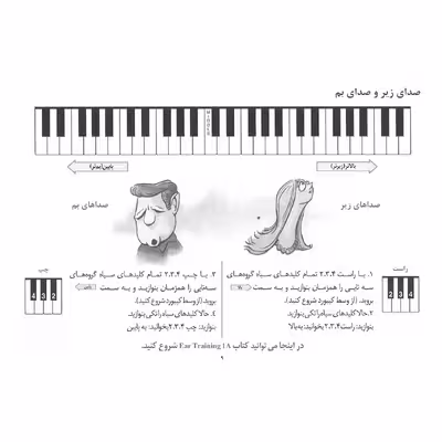 کتاب آلفرد آموزش پیانو به کودکان سطح A1 اثر ویلارد پالمر انتشارات پنج خط