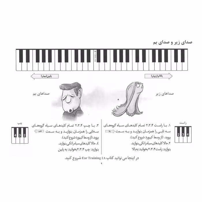 کتاب آلفرد آموزش پیانو به کودکان سطح A1 اثر ویلارد پالمر انتشارات پنج خط