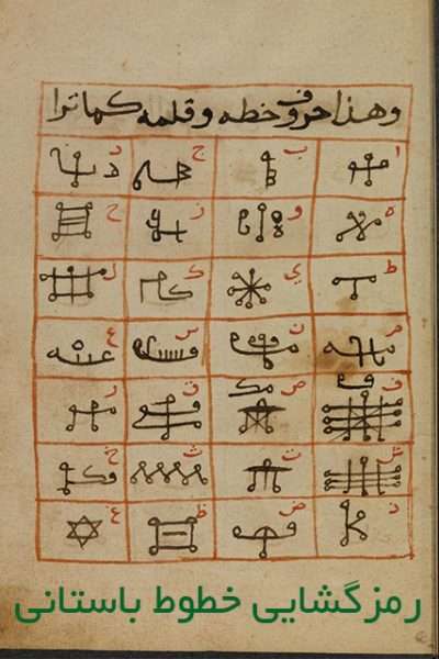 کتاب خطی رمزگشایی خطوط کهن و باستانی - کتابخانه مجازی واتیکان