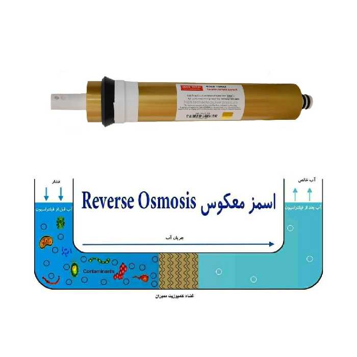 فیلتر دستگاه تصفیه کننده آب آکوا پیورست مدل RO-NEW GOLD 04 مجموعه 3 عددی به همراه فیلتر ممبران گلد تورای کد 75G