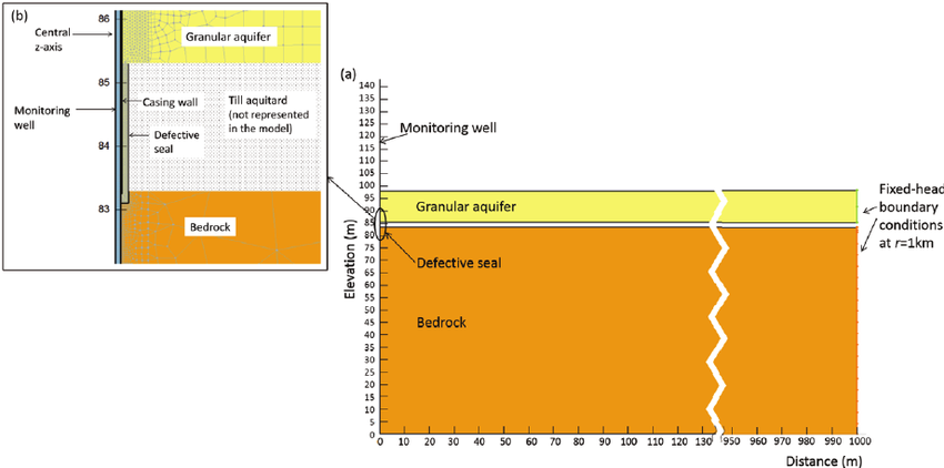 نرم افزار ویندوز GEO-SLOPE Seep3D 1.12