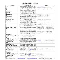 خرید و دانلود نسخه کامل کتاب Perl for dummies