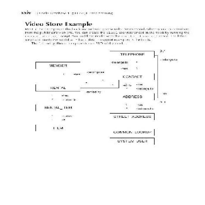 خرید و دانلود نسخه کامل کتاب Oracle Database 11g PL SQL Programming