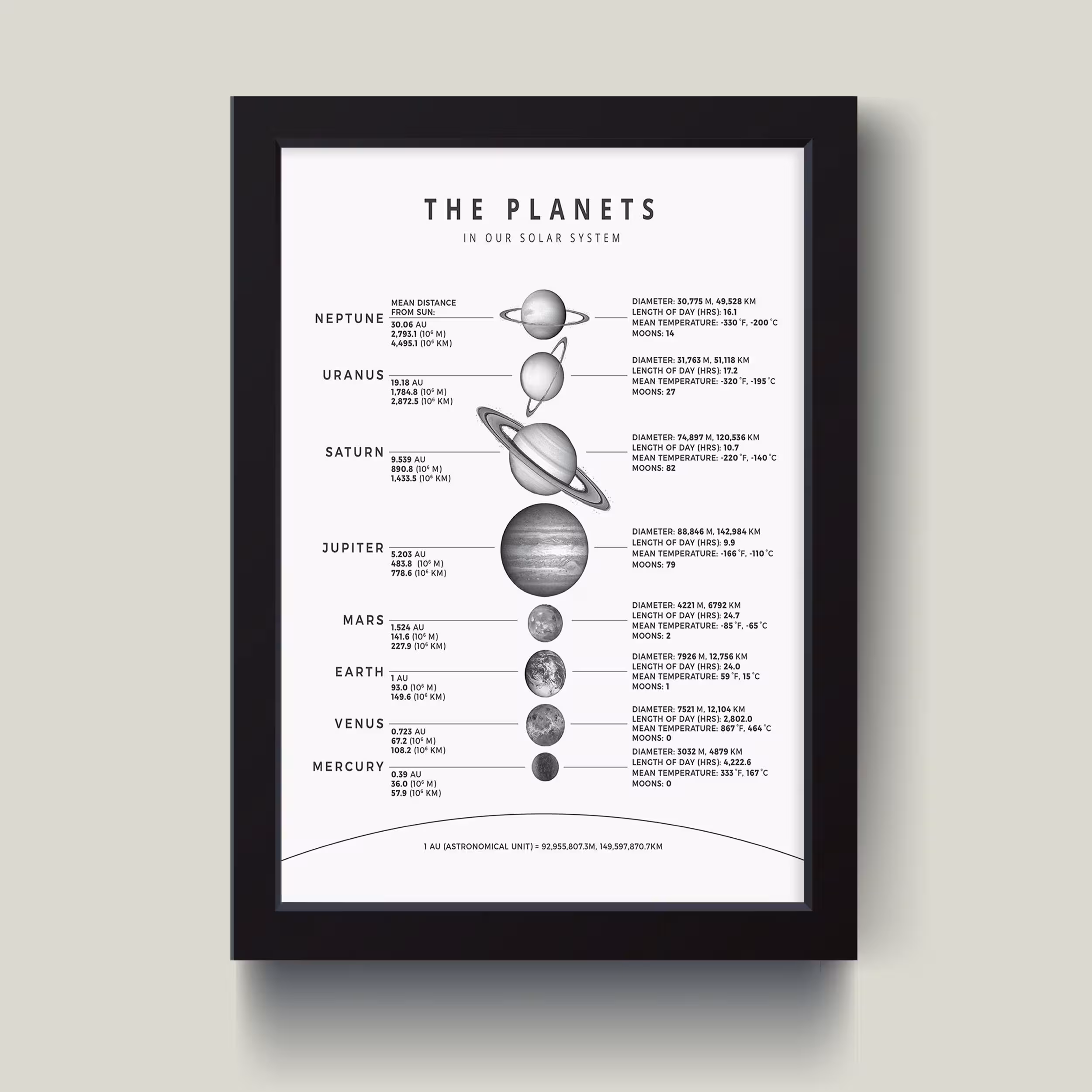 تابلو مدل The Plants سیارات کدQ5426