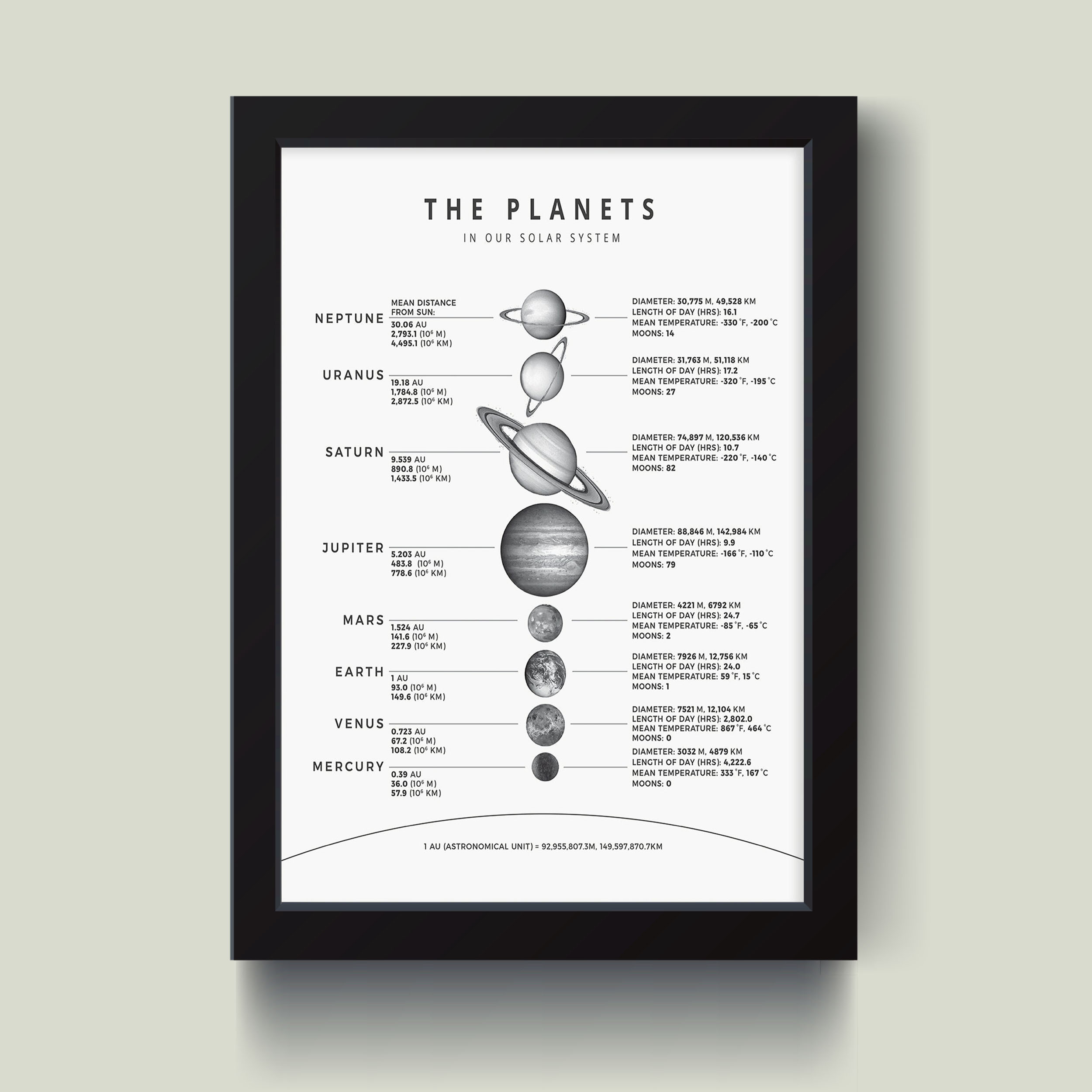 تابلو مدل The Plants سیارات کدQ5426