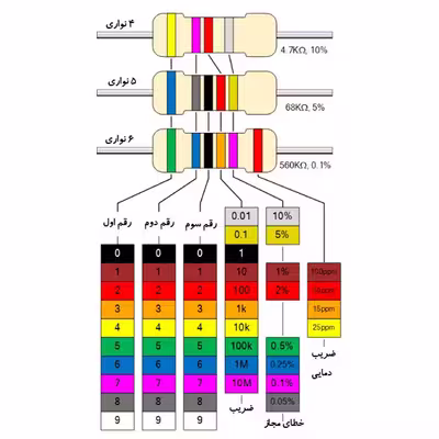 مقاومت 470اهم 1/4وات کد 470R1/4w بسته 12 عددی
