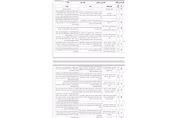 طرح درس سالانه ریاضی دوم دبستان pdf - کتابخانه مجازی واتیکان