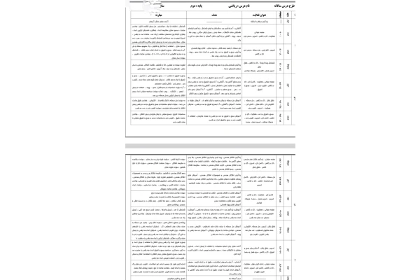 طرح درس سالانه ریاضی دوم دبستان pdf - کتابخانه مجازی واتیکان