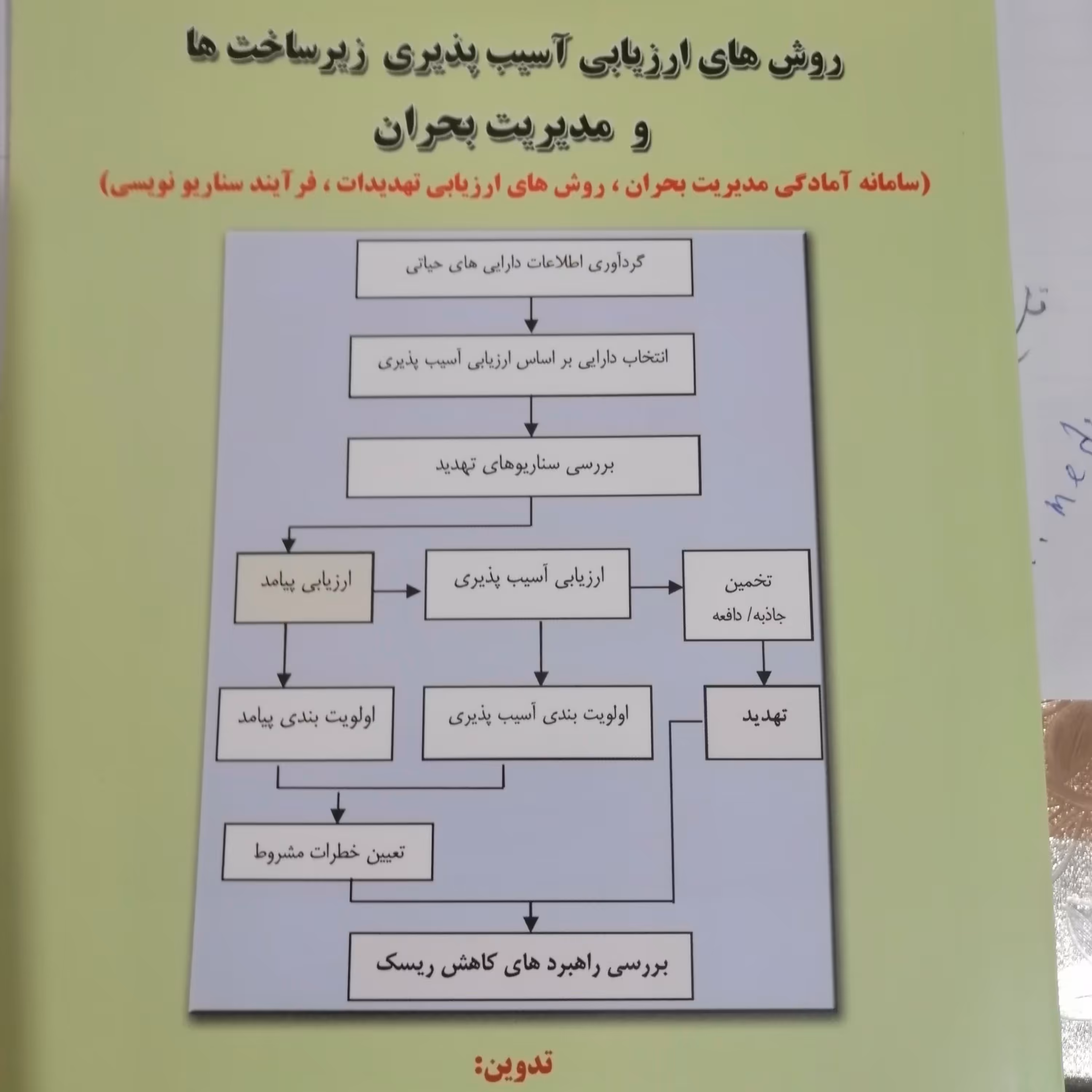 روش های ارزیابی آسیب پذیری زیرساخت ها و مدیریت بحران