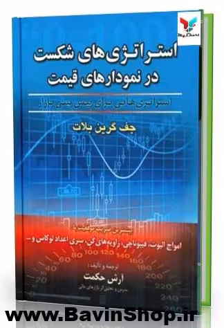 استراتژی های شکست در نمودارهای قیمت