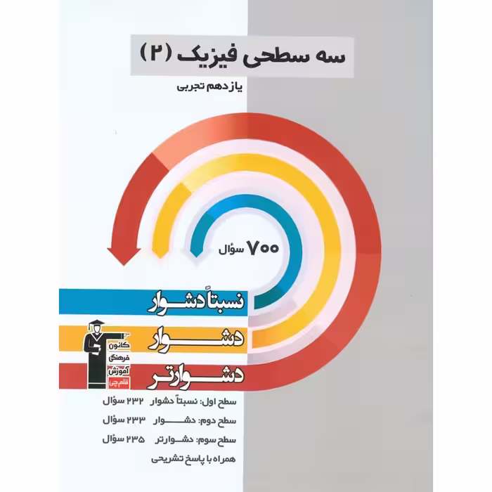 سه سطحی فیزیک یازدهم تجربی قلم چی