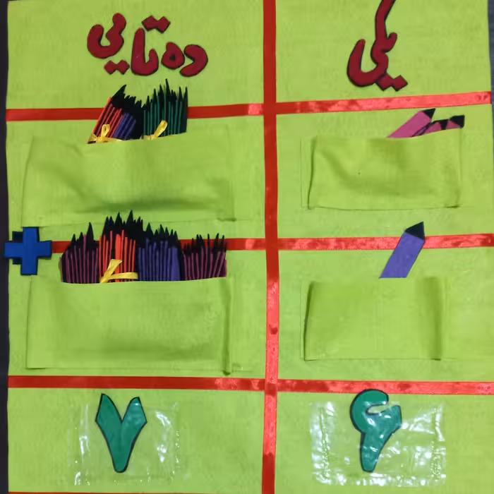 آموزش ریاضی جدول ارزش مکانی یا خانه نظام دار