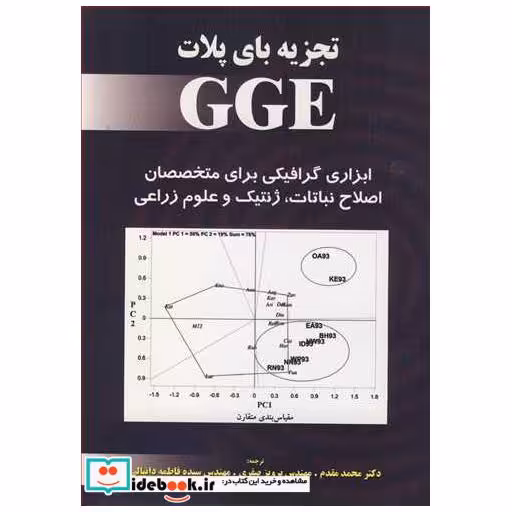 تجزیه بای پلات GGE ابزاری گرافیکی برای متخصصان اصلاح نباتات، ژنتیک و علوم زراعی
