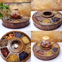 باکس تنقلات