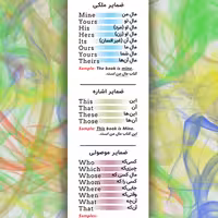 فلش کارت ضمایر و صفات زبان انگلیسی