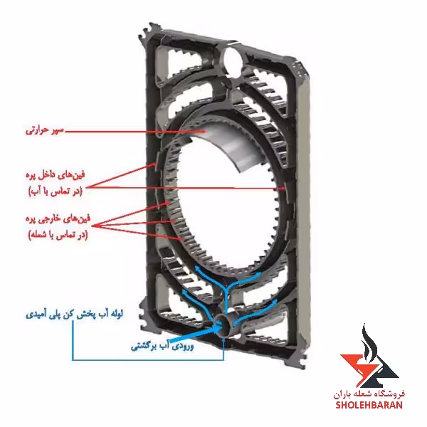 پره عقب دیگ 1300 سوپر هیت شوفاژکار