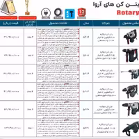 بتن کن 5 کیلوی 2 کاره اروا 1500 وات 5214