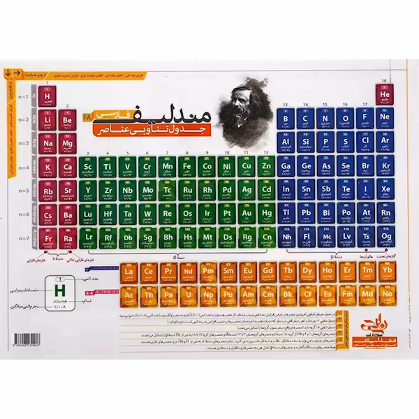 پوستر جدول تناوبی نارنجی
