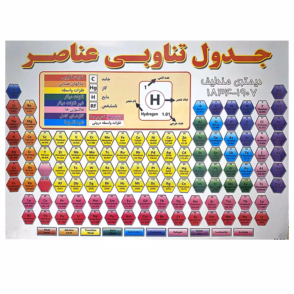 خرید پوستر جدول تناوبی مندلیف سایز A2