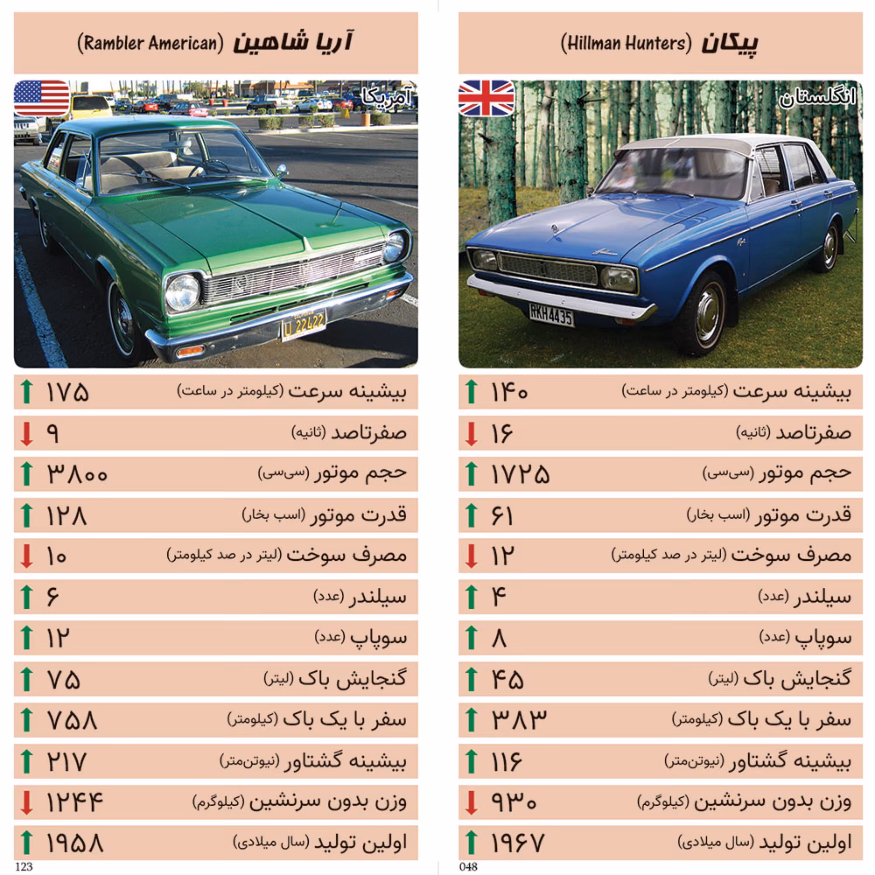 کارت بازی خودرو - مجموعه گلبهی