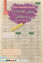 قیمت و خرید کتاب استخدامی شیمی تجزیه 1و2 و دستگاهی | ایده بوک