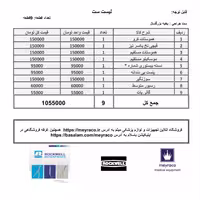 ست ابزار  بخیه  اورژانس بزرگسال 9تکه برند راکول استرالیا