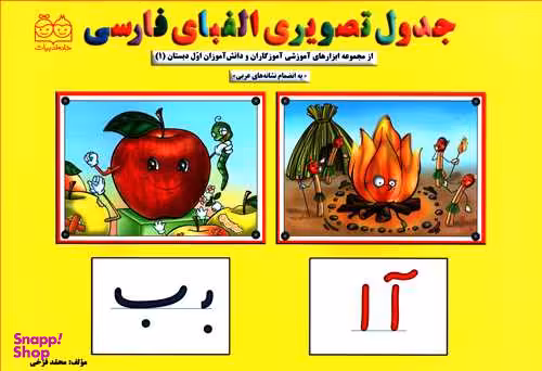 جدول تصویری الفبای سی