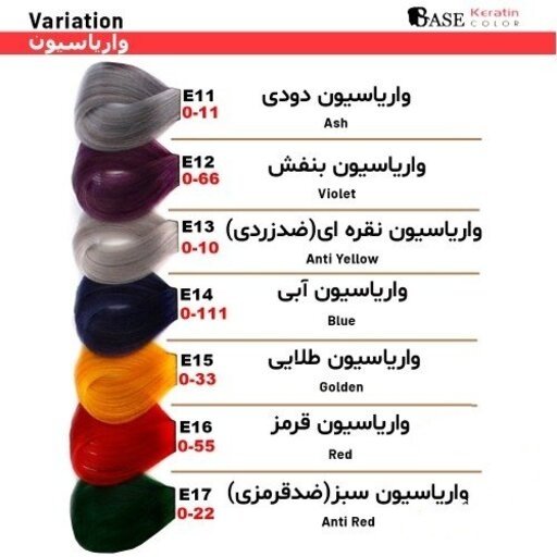 واریاسیون کوچک