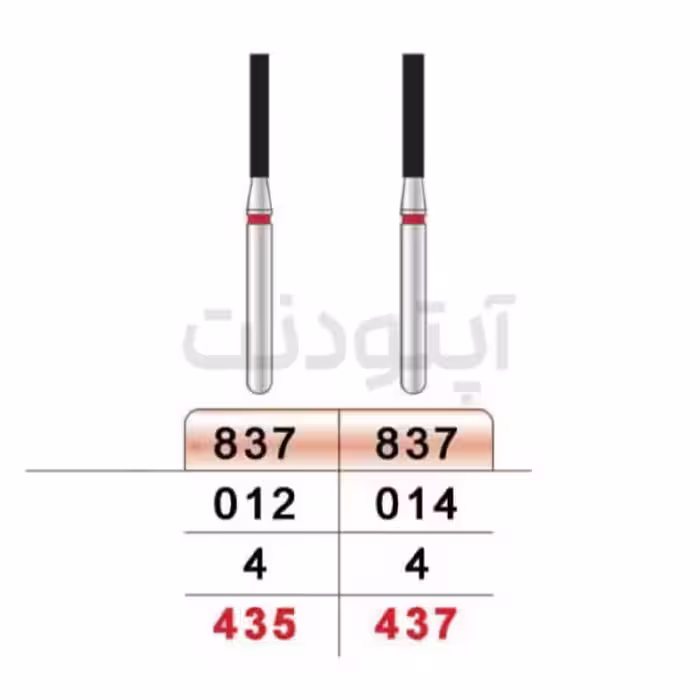فرز فیشور بلند الماسه دور قرمز تیزکاوان | 837