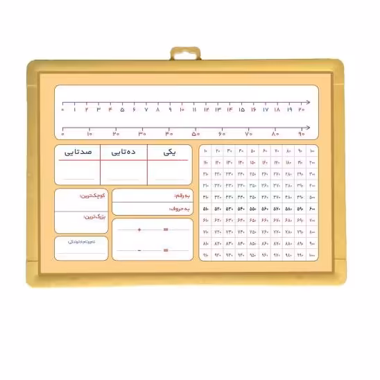 تخته وایت برد آموزشی ریاضی یار کلاس دوم