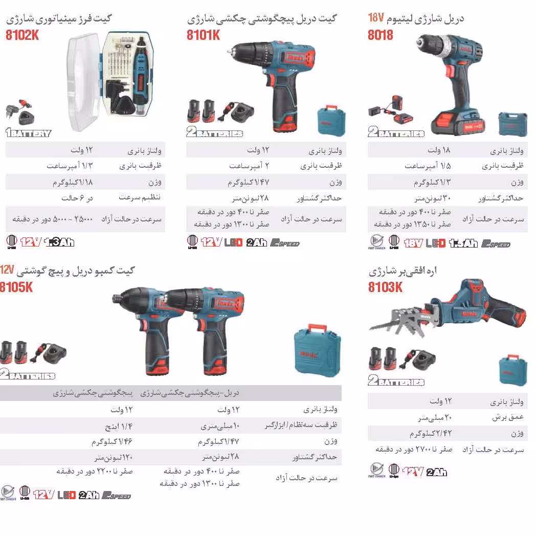 کیت دریل پیچگوشتی چکشی  شارژی رونیکس 810کا
