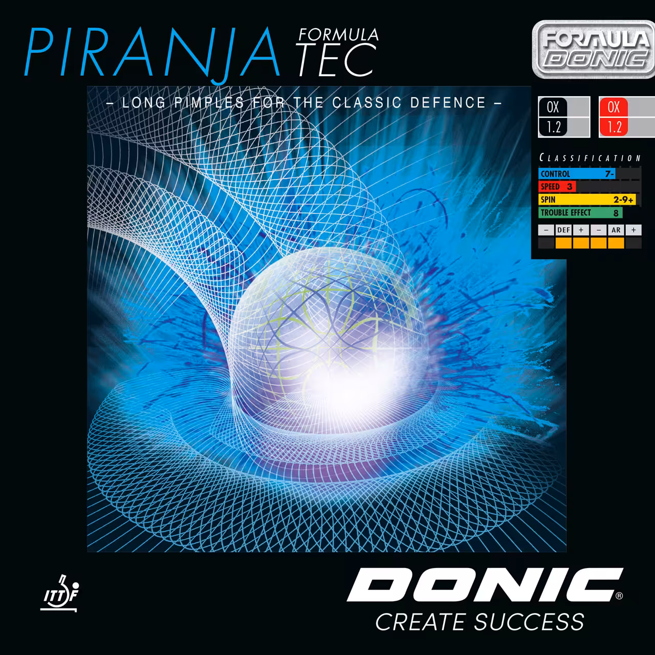 پیرانجا فرمولاتک ابردار