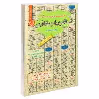 نمونه آزمونهای مستند و پرتکرار برگزار شده استخدامی الکتریسیته و مغناطیس نشر سامان سنجش (21996)