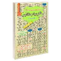 نمونه آزمونهای مستند و پرتکرار برگزار شده استخدامی الکتریسیته و مغناطیس نشر سامان سنجش (21996)