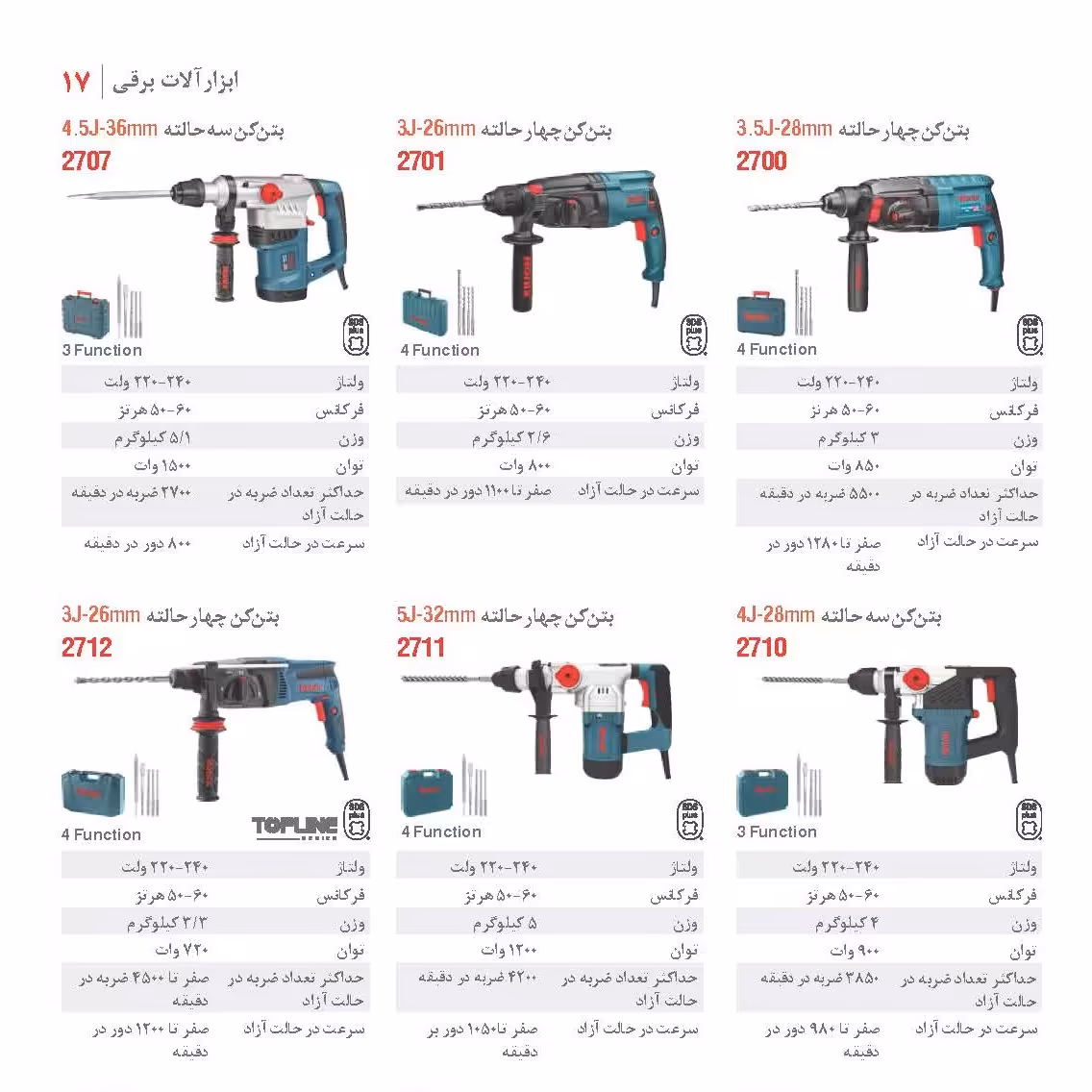 بتن کن 3 حالته 36 میلیمتر رونیکس مدل 2707