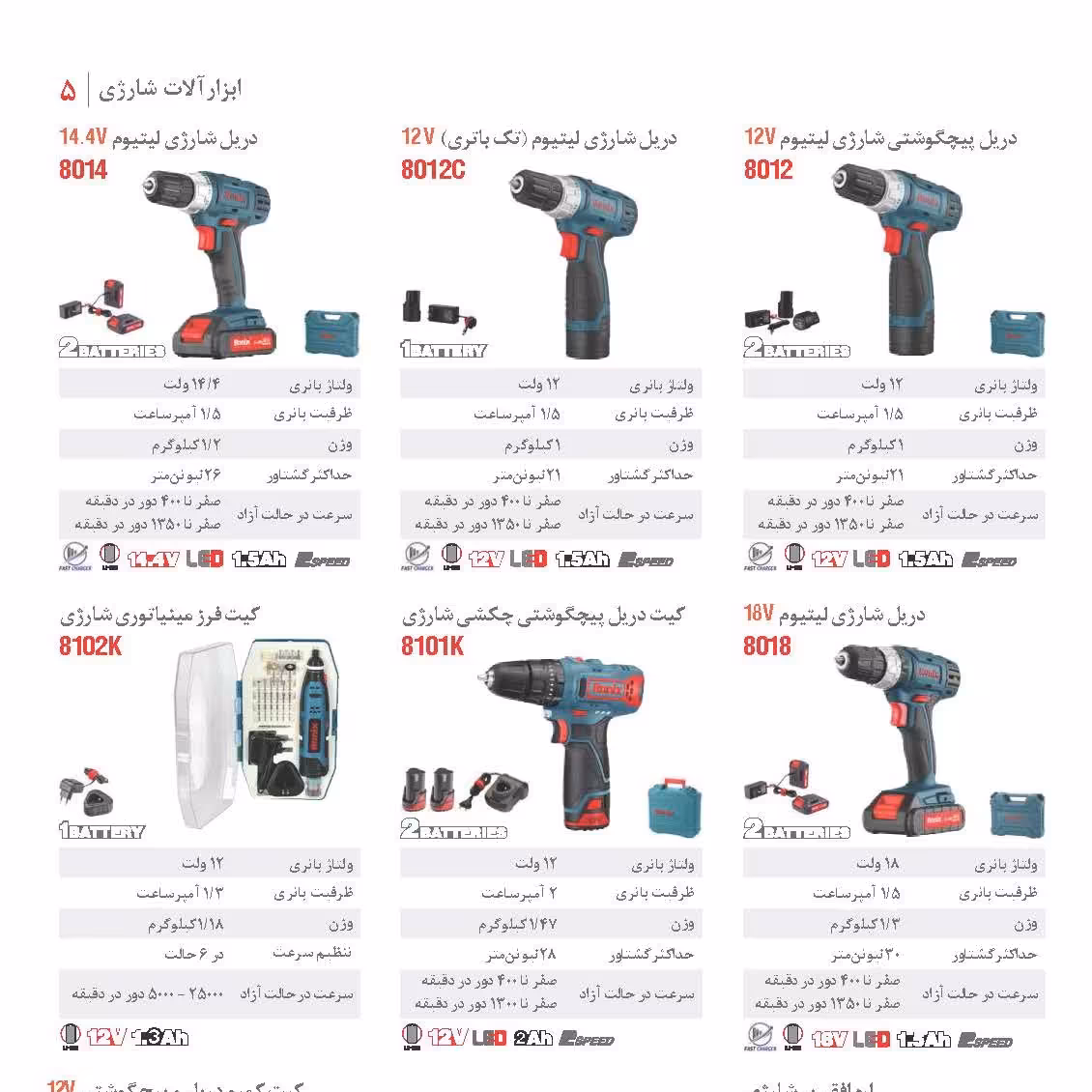 دریل شارژی 12 ولت رونیکس مدل 8012