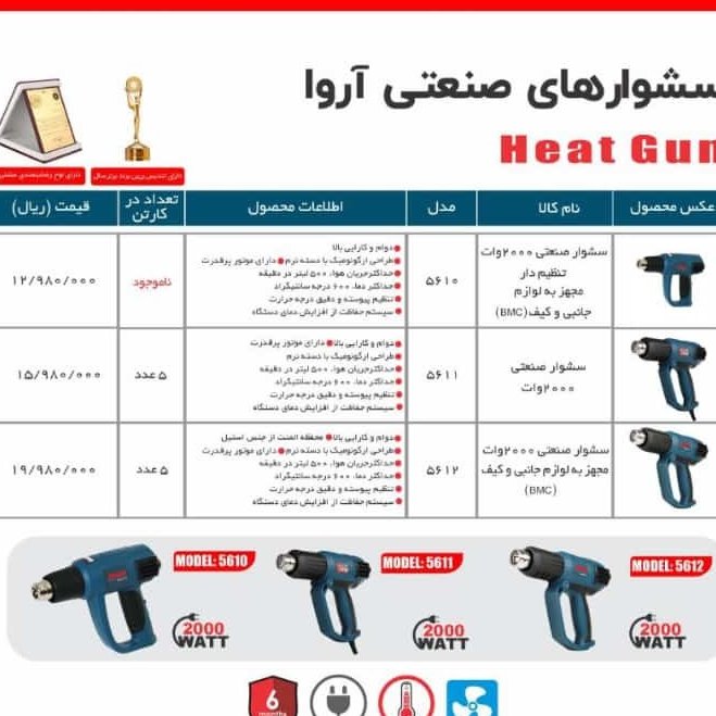 سشوار صنعتی 2000 وات اروا با لوازم 5612