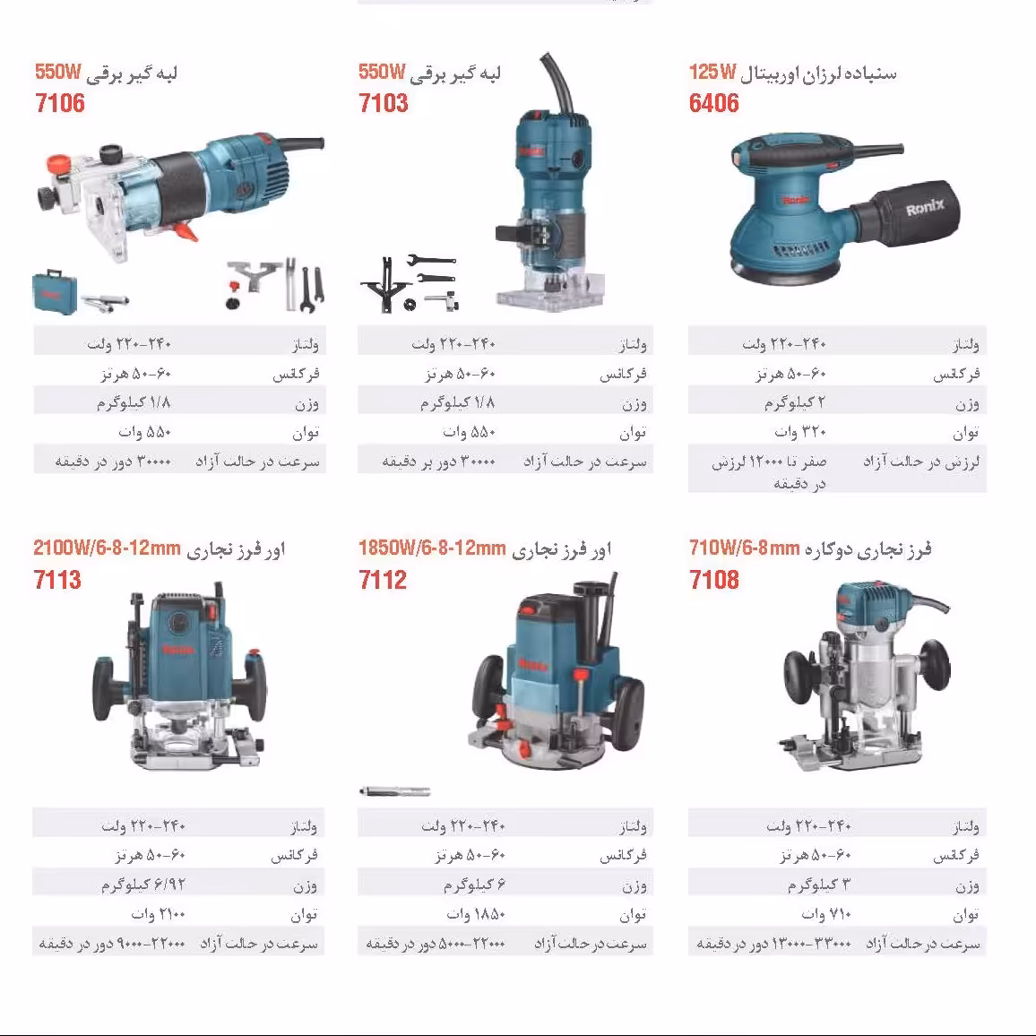 اور فرز نجاری رونیکس 7112