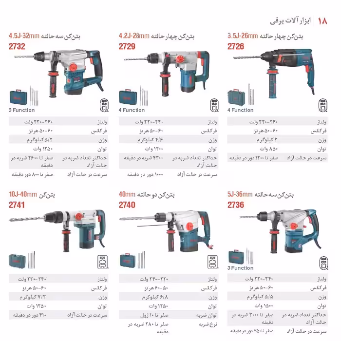 بتن کن 3  حالته 32میلیمتر  رونیکس 2732