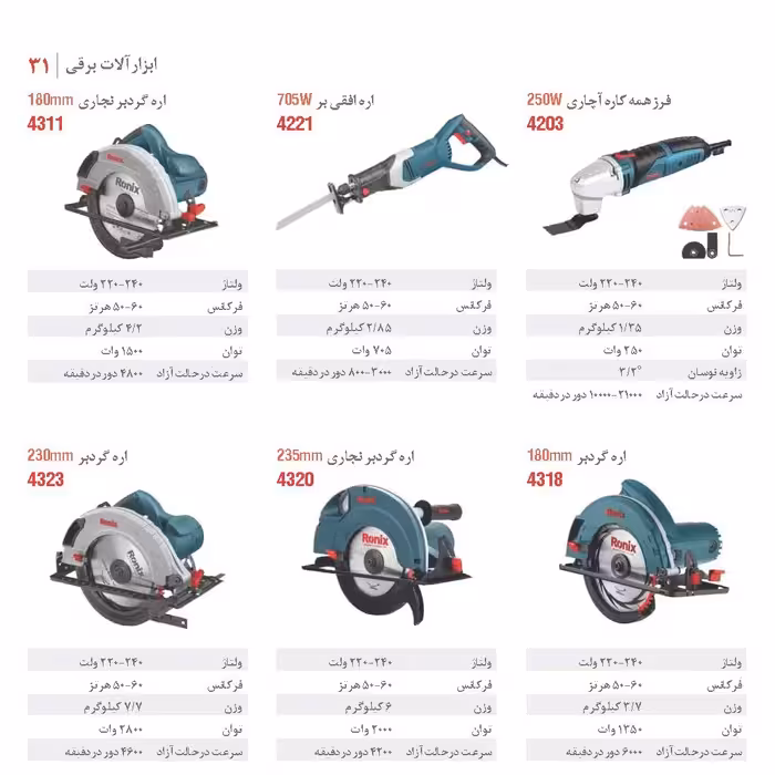 فرز همه کاره اچاری رونیکس مدل 4203