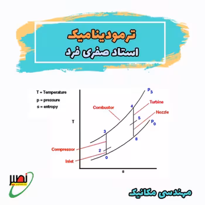 کلاس ترمودینامیک استاد صفری فرد (آنلاین) کنکور 1405