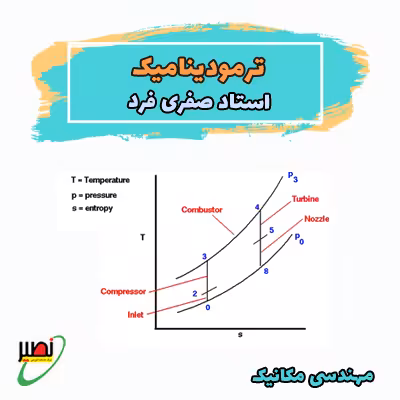 کلاس ترمودینامیک استاد صفری فرد (آنلاین) کنکور 1405