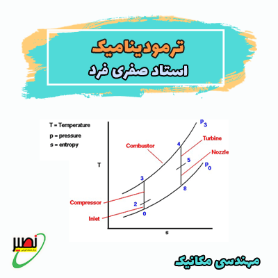 کلاس ترمودینامیک استاد صفری فرد (آنلاین) کنکور 1405